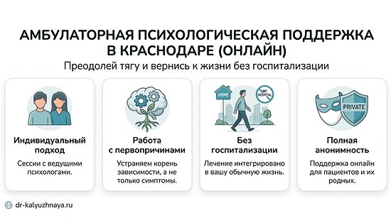 Инфографика об амбулаторной психологической поддержке онлайн в Петрозаводске. 4 ключевых преимущества: индивидуальный подход, работа с первопричинами, без госпитализации, полная анонимность.